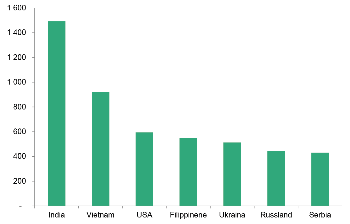 Oppholdstillatelse for å arbeide, sju største land 2013