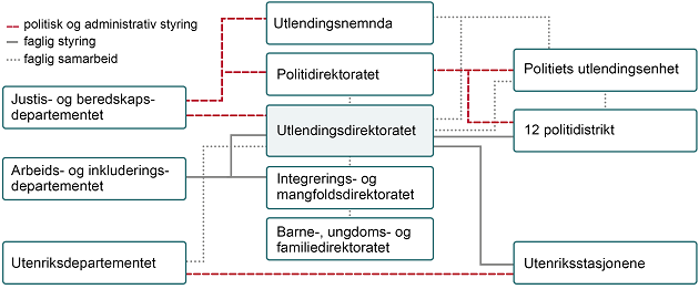 Utlendingsforvaltningen_norsk_web_liten.png
