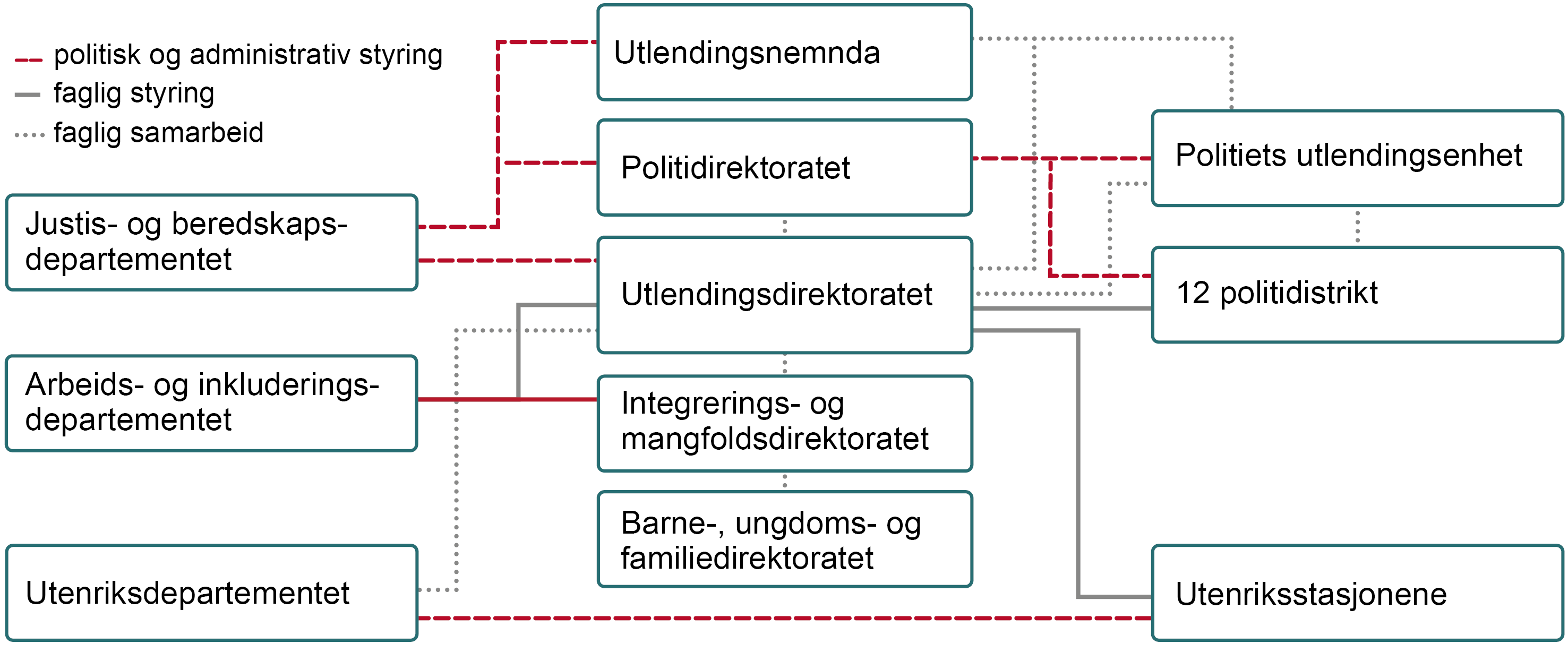 Utlendingsforvaltningen_norsk_web_liten2.png